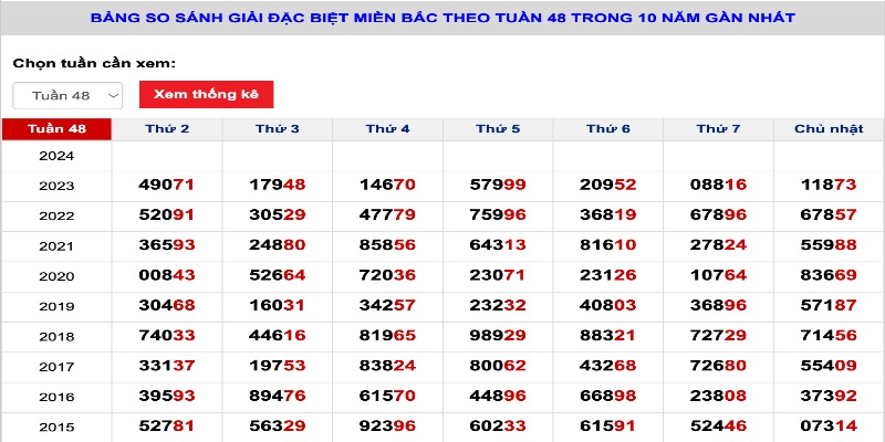 Tính năng hỗ trợ lô đề online